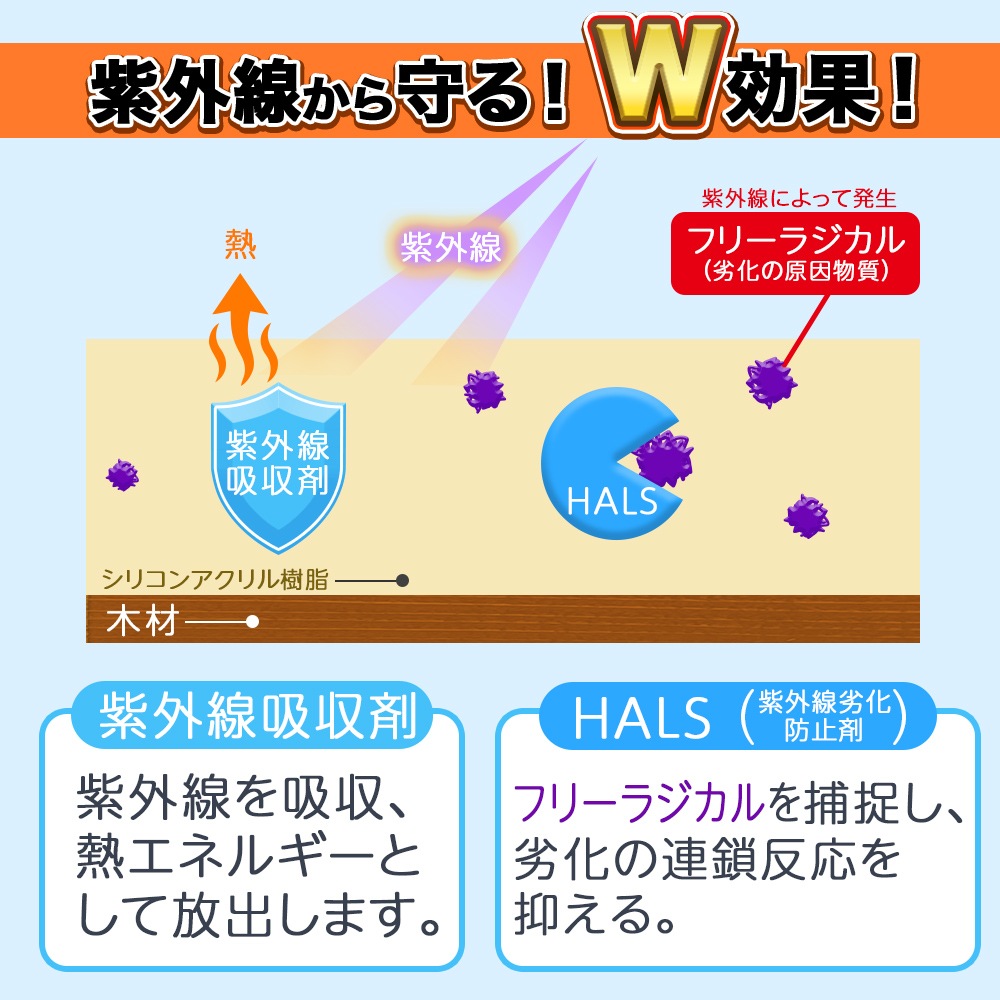 アトムハウスペイント　水性屋外木部保護塗料　ウッドエバープロテクト　７L