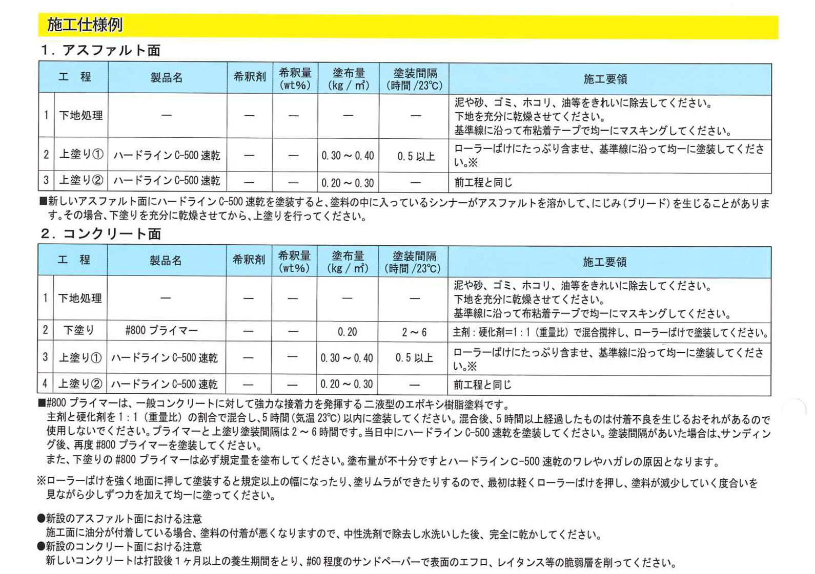アトミクス　業務用　路面表示用塗料　油性ハードラインＣ－５００　白　２０kg