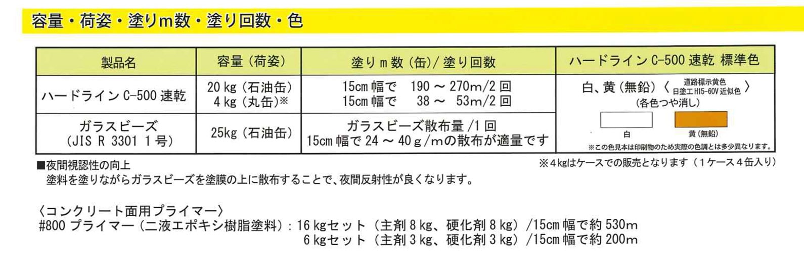 アトミクス　業務用　路面表示用塗料　油性ハードラインＣ－５００　黄（無鉛）　４kg