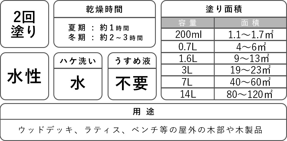 数量限定　OUTLET SALE　ウッドエバープロテクト ３L　ナチュラルブラウン