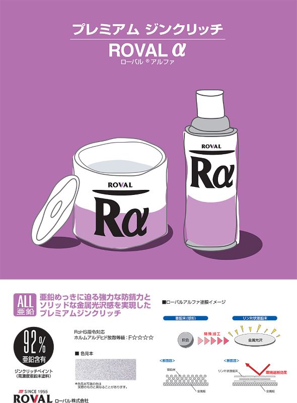ローバル　プレミアムジンクリッチ　ローバルα（アルファ）　０．７ｋｇ