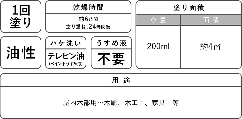 数量限定 OUTLET SALE アトムカラーオイル 200ml