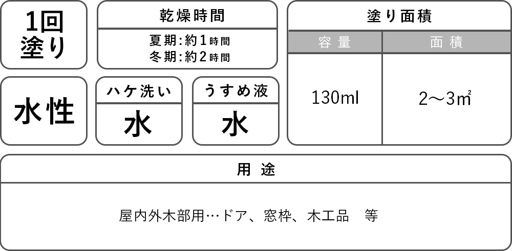 数量限定 OUTLET SALE 木部着色剤 アトム水性ステイン 130ml