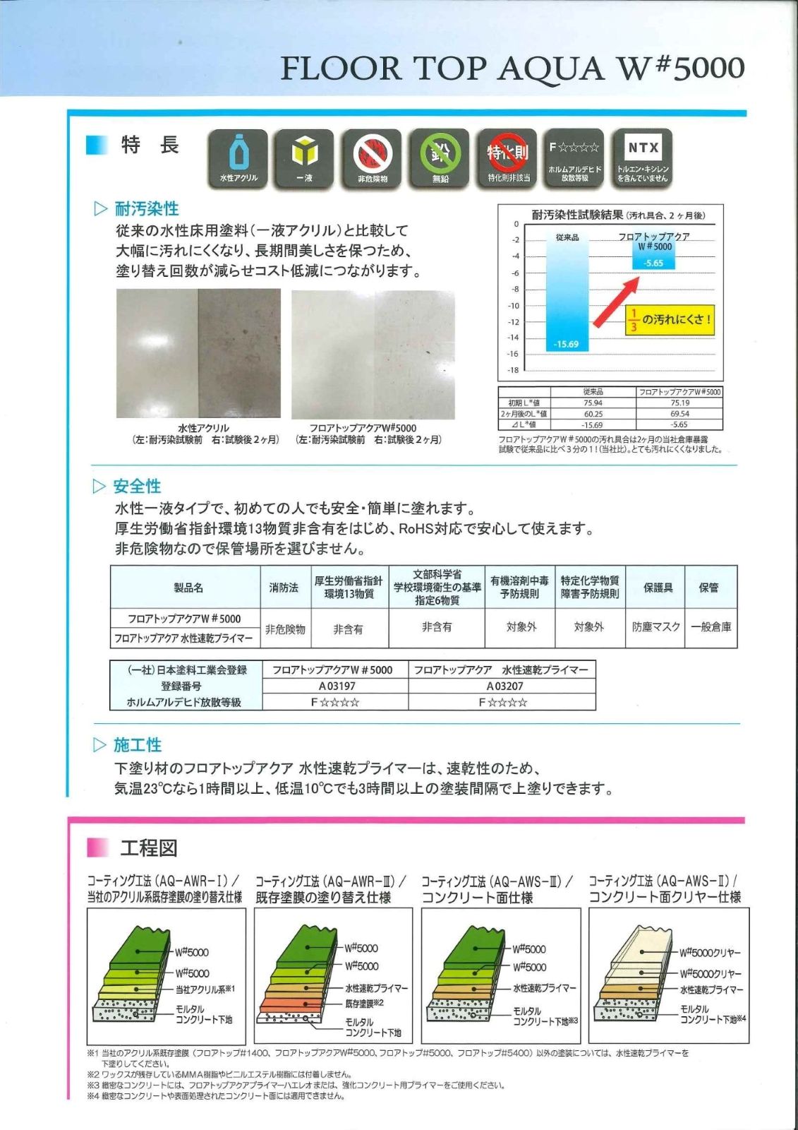 【お取り寄せ商品】アトミクス　業務用　コンクリート床用塗料　フロアトップアクア　W＃５０００　１５ｋｇ