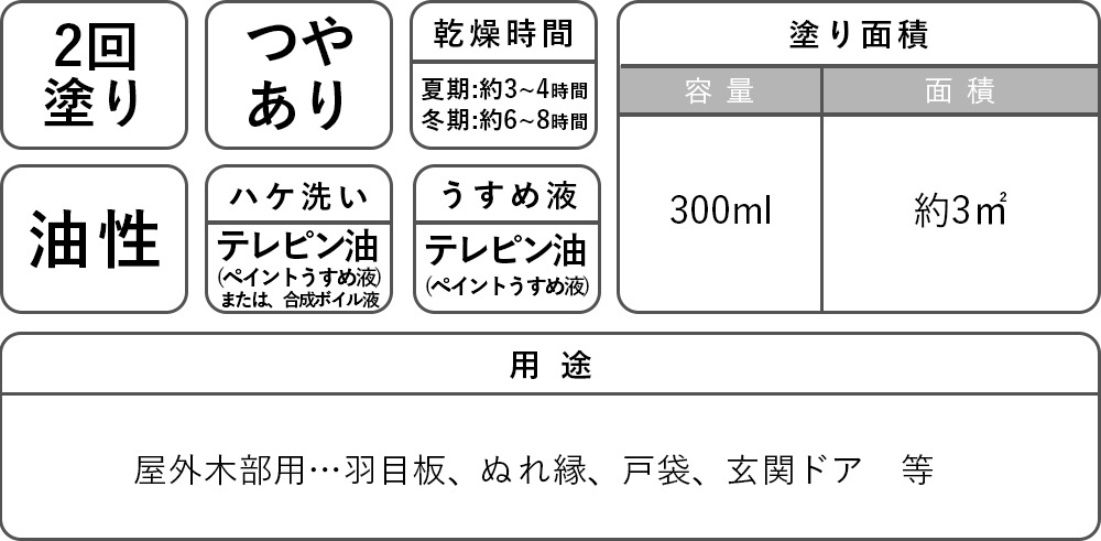 数量限定　OUTLET SALE　アトム外部用ニス　３００ｍｌ