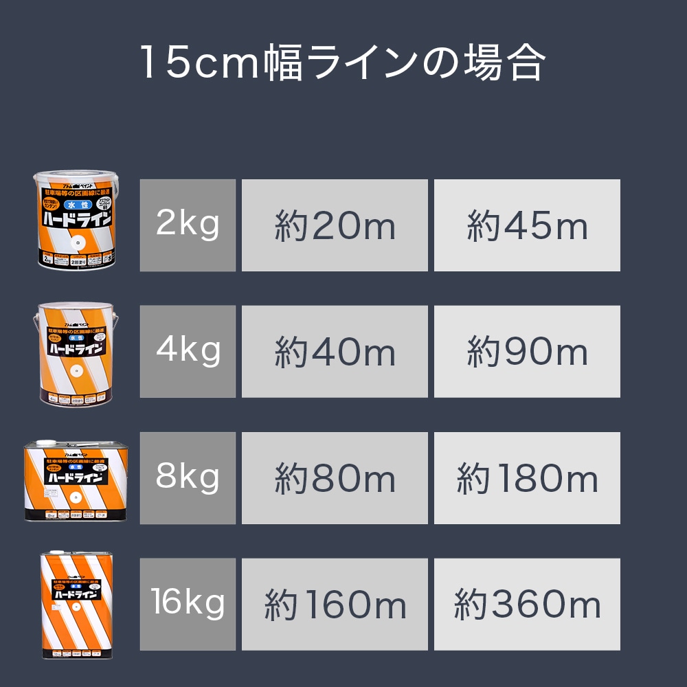 アトムハウスペイント　駐車場区画線ライン引き　道路線引き用塗料　水性ハードライン　８ｋｇ　白