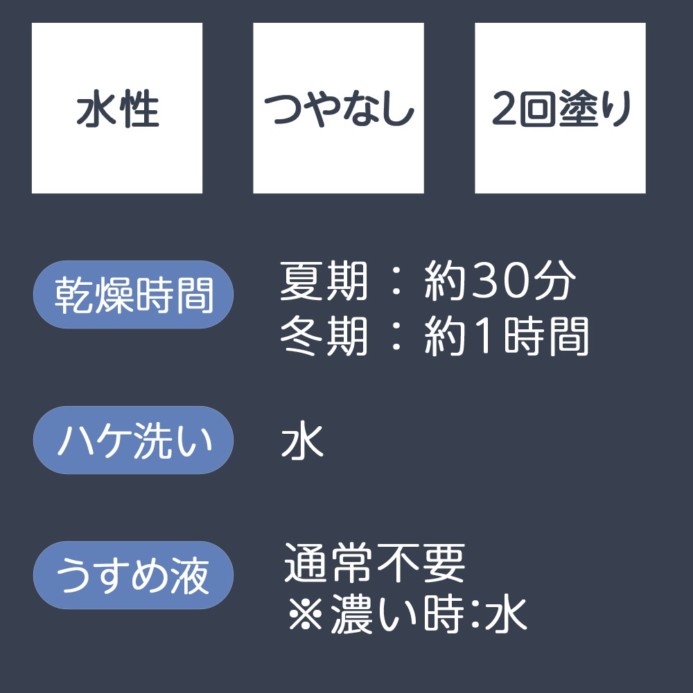 アトムハウスペイント　駐車場区画線ライン引き　道路線引き用塗料　水性ハードライン　８ｋｇ　白