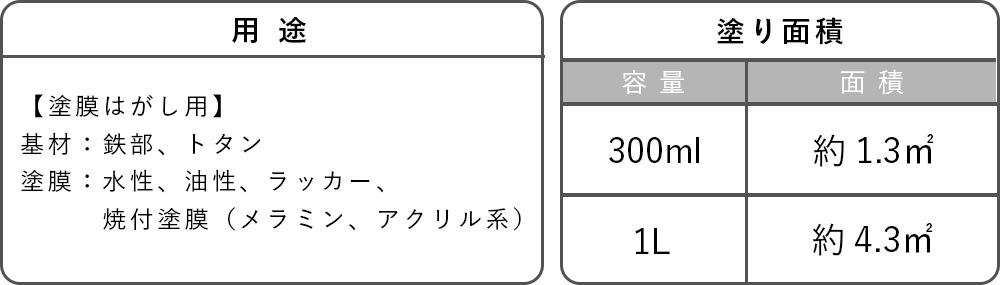 数量限定　OUTLET SALE　セーフティはくり剤　３００ｍｌ