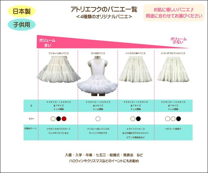 子供用 ソフトダブルフリルパニエ 110サイズ