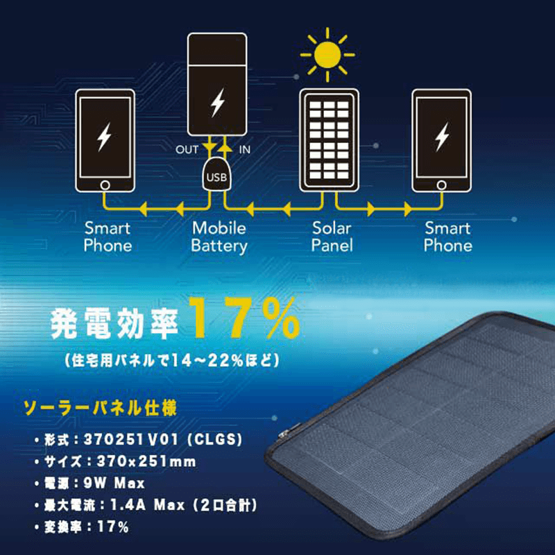 NEOPRO（ネオプロ）Solar Drive（ソーラードライブ）2wayブリーフ