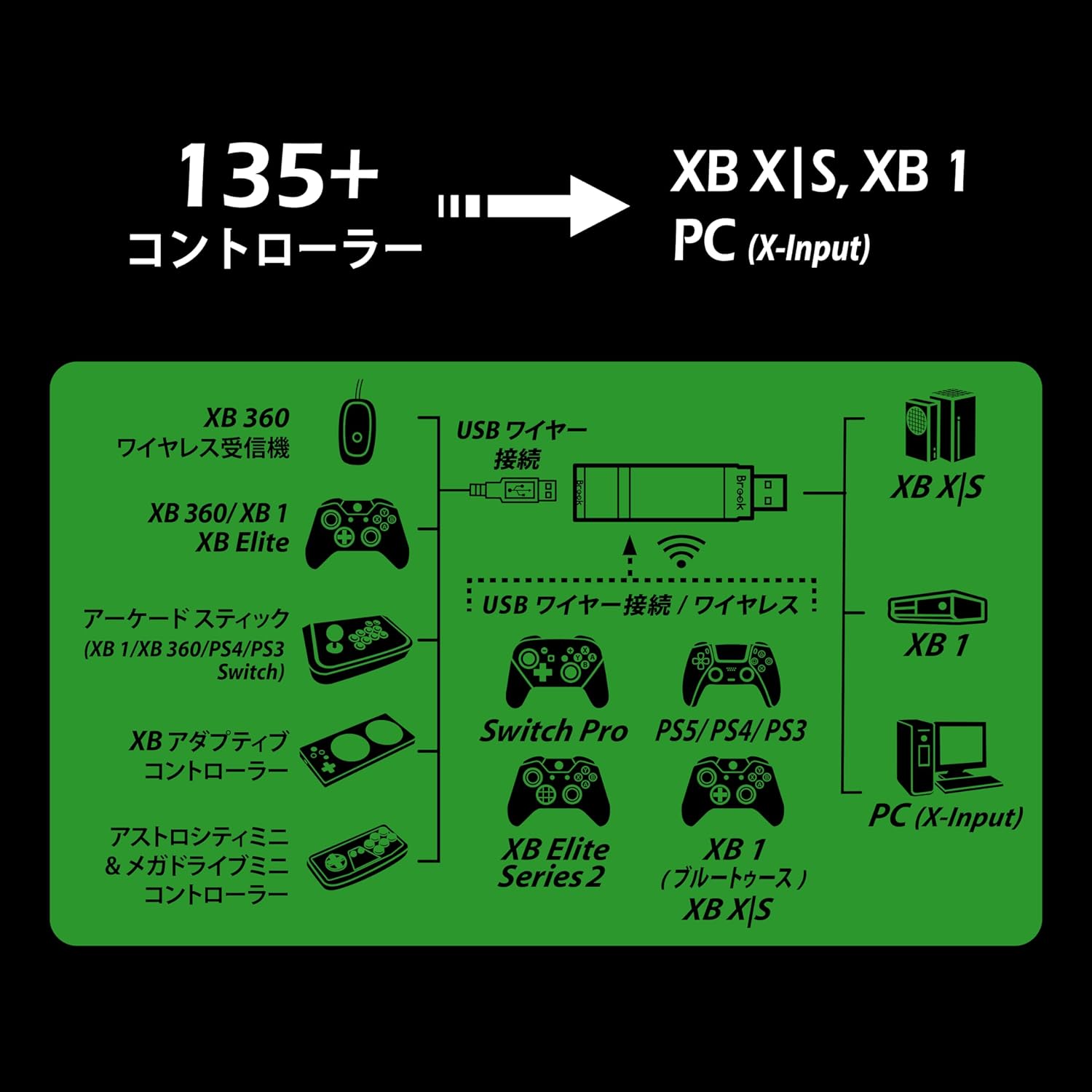 Brook Wingman XB3 Converter �����󥰥ޥ� XB3 ����С����� XB Series X|S/XB One�����ൡ/PC(X-Input)���б� ����ȥ����顼����С����� �����ܤȥ�ޥåԥ�