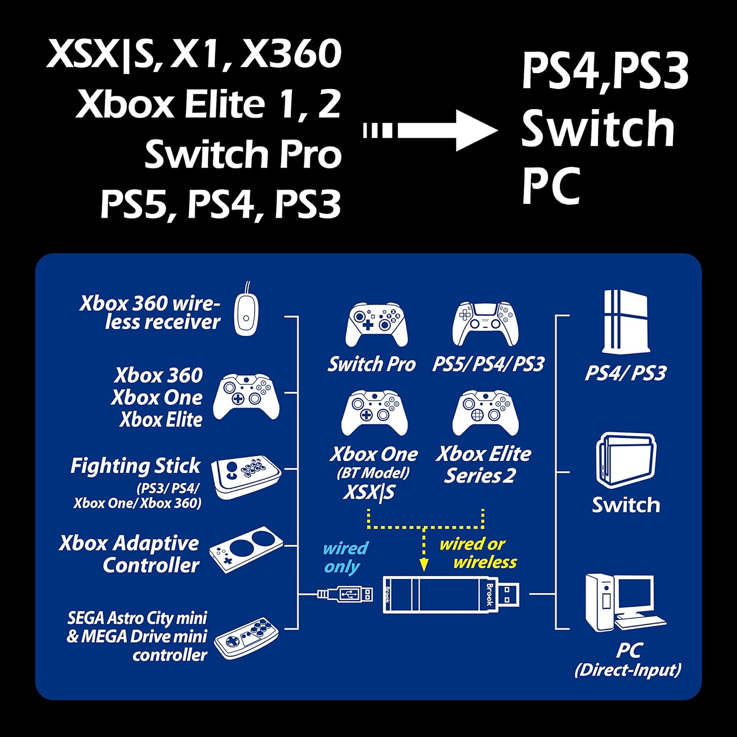 Brook Wingman XE2 Converter ウィングマン XE2 コンバーター PS4/PS3