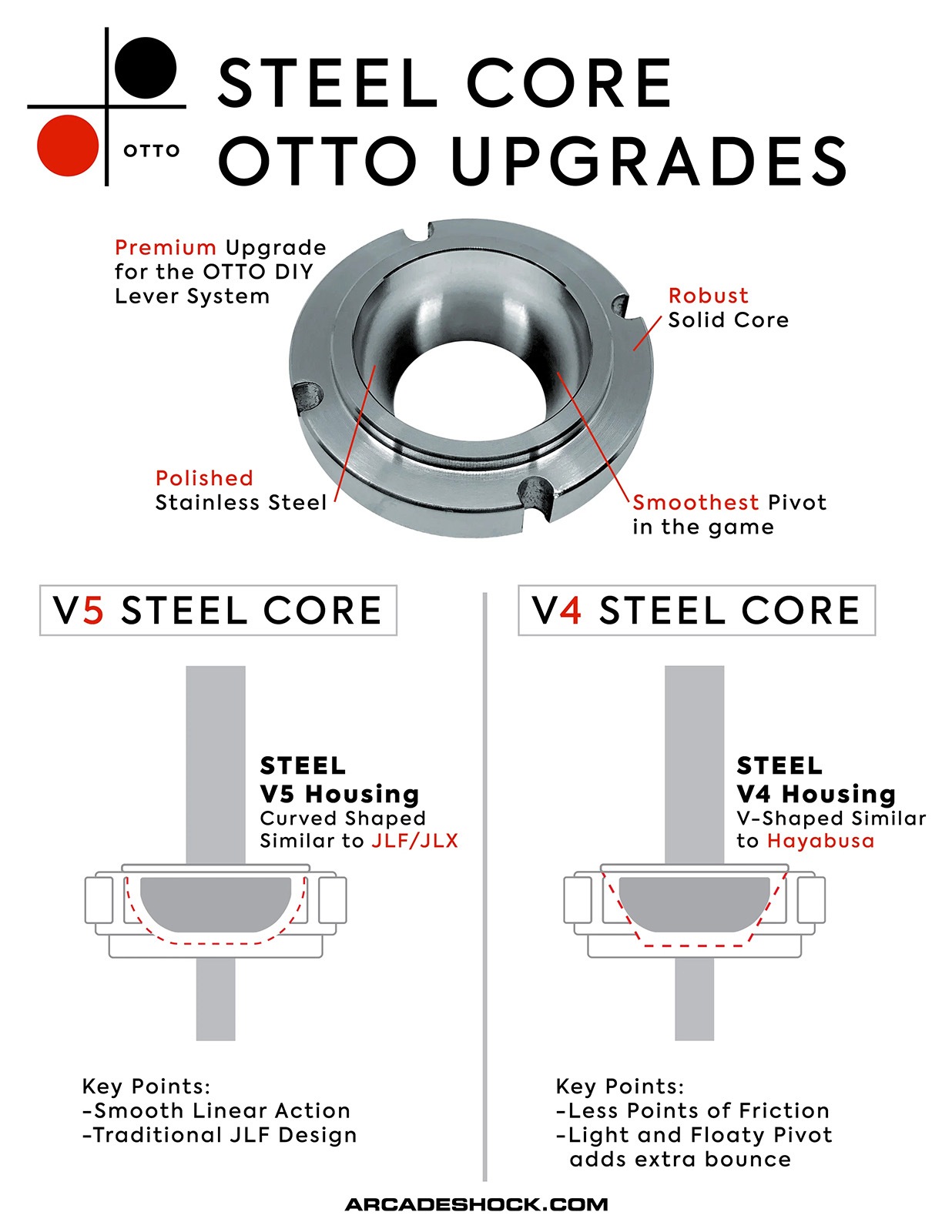 OTTO DIY Replacement Stainless Steel V4 Core for V5 Kit (HAYABUSA TYPE) V5���åȸ��� ���� ���ƥ�쥹 V4 ����