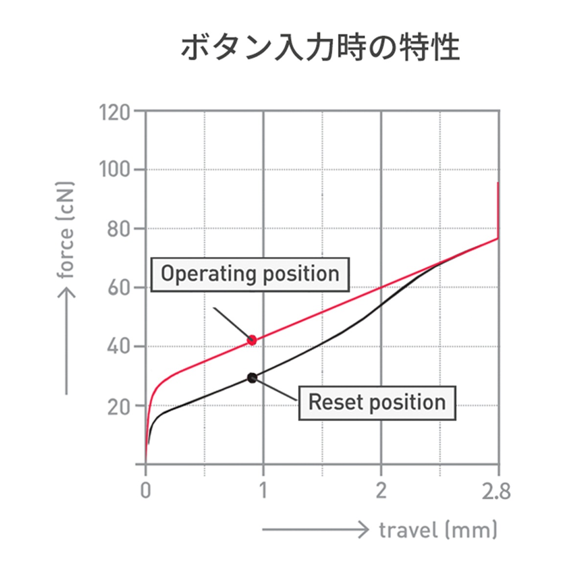 �ڥϥ���߼� RGB LED 30�� �᥿��å� ñ�ʡ�Qanba Gravity KS RGB LED Metalic Button ������� ����ӥƥ� KS RGB LED �ȸ��� �ᥫ�˥��륹���å� ���������� �᥿��å� �ܥ��� 30mm G Project �ʥӥǥ�������ܥ��󥵥����� ��®�쥹�ݥ� ���� 0.8mm �����ٽ� 45cN ��˥� �Ž��� 48dB �ѵ��� 7000����