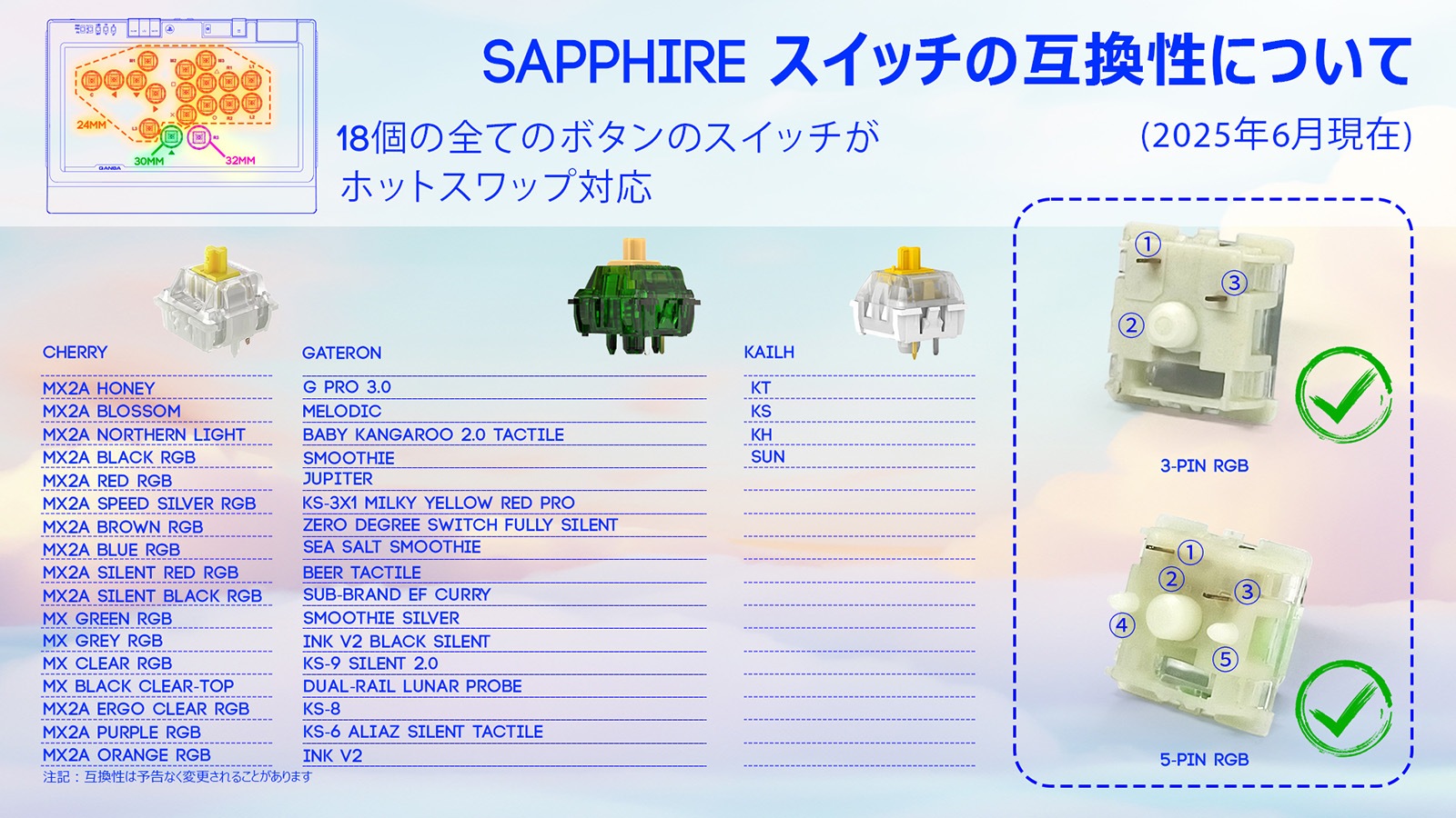 Qanba Sapphire S1 Arcade Controller ������� ���ե����� ��С��쥹 ���������� ����ȥ����顼 (PlayStation���5 / PlayStation���4 / PC) 18�ܥ��� ���ȥ�����Ĵ���ǽ �����꡼�伴 �ܥ���ޥåԥ� �إåɥ��åץǥ����ץ쥤 LED�饤�ƥ��󥰥⡼��