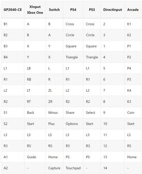 レバーレス】ASI LVL ABC アーケード スティック インドネシア