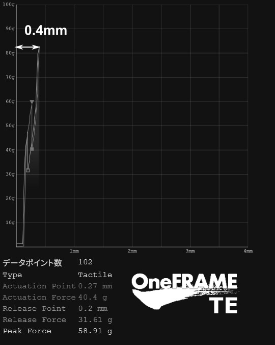 OneFRAME TE (Tournament Edition) SB-24 アケコン用差込式薄型ボタン