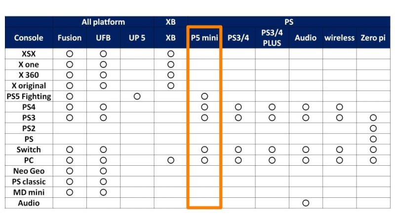 Brook P5 mini Fighting Board - P5 �ߥ� �ե����ƥ��󥰥ܡ��� ���������ɥ���ȥ����顼���Ѵ����� PS5 Fighting Games���б�