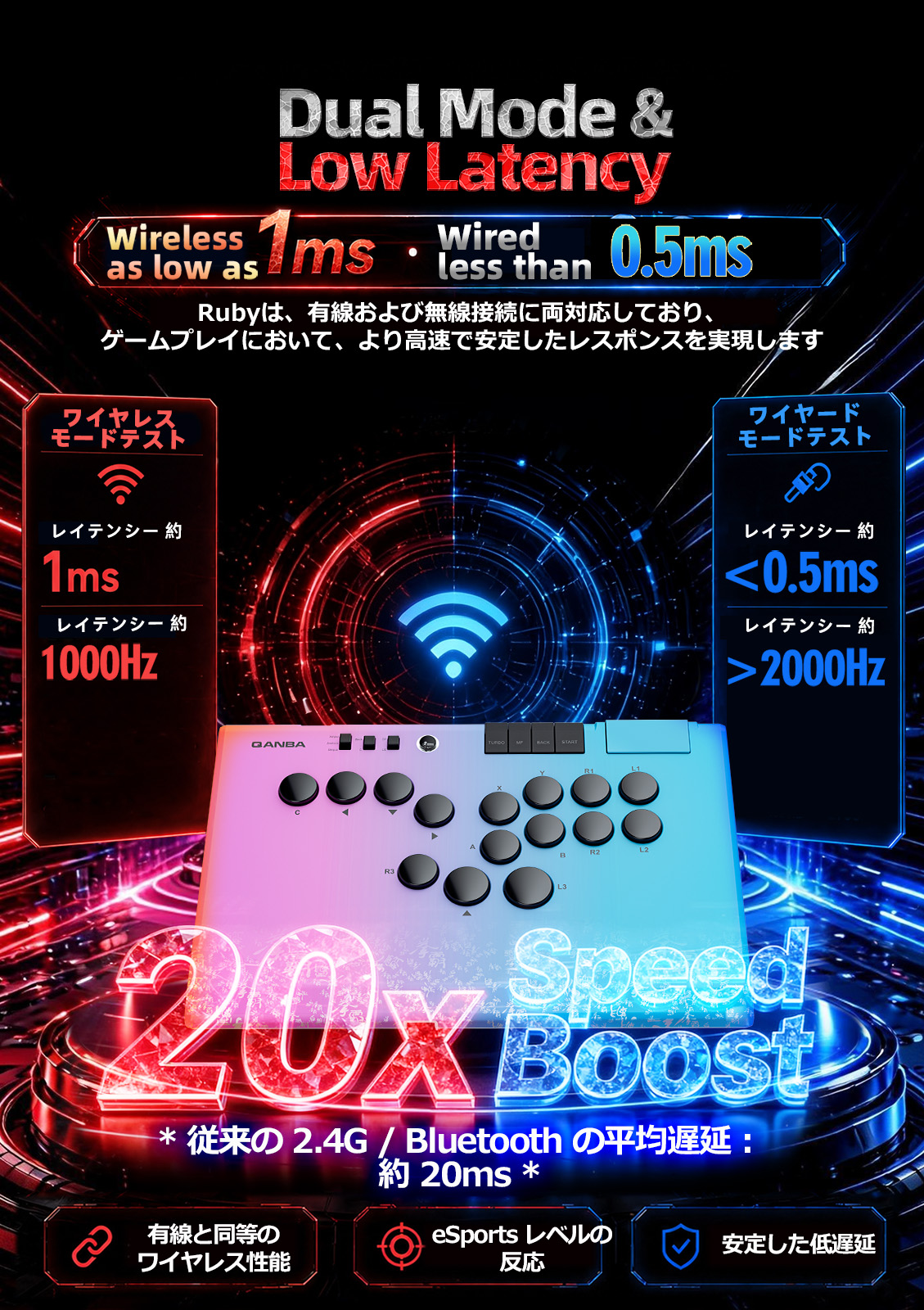[�ץ쥪������ & ���̸���ȯ�䵭ǰ�ץ쥼���] Qanba Ruby Super Wireless Arcade Controller ������� ��ӡ� ��С��쥹 �����ѡ� �磻��쥹 ���������� ����ȥ����顼��PC�б��˥Хꥨ�������