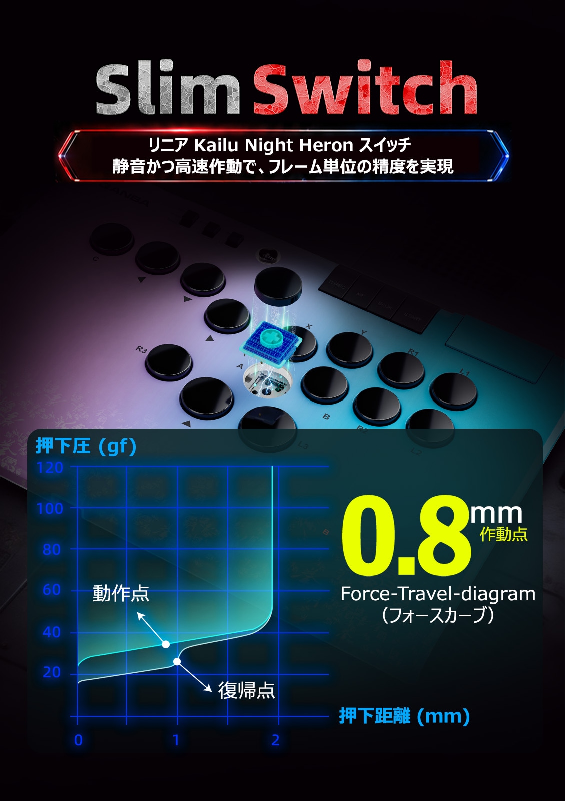 [�ץ쥪������ & ���̸���ȯ�䵭ǰ�ץ쥼���] Qanba Ruby Super Wireless Arcade Controller ������� ��ӡ� ��С��쥹 �����ѡ� �磻��쥹 ���������� ����ȥ����顼��PC�б��˥Хꥨ�������