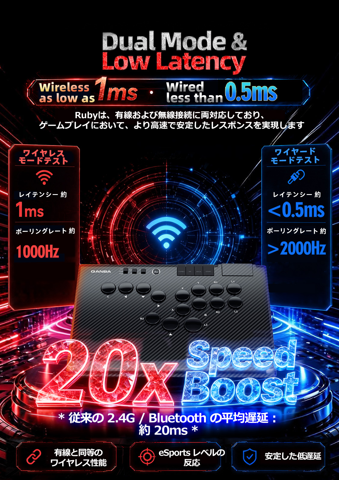 [�ץ쥪������ & ���̸���ȯ�䵭ǰ�ץ쥼���] Qanba Ruby Super Wireless Arcade Controller ������� ��ӡ� ��С��쥹 �����ѡ� �磻��쥹 ���������� ����ȥ����顼��PC�б��˥Хꥨ�������