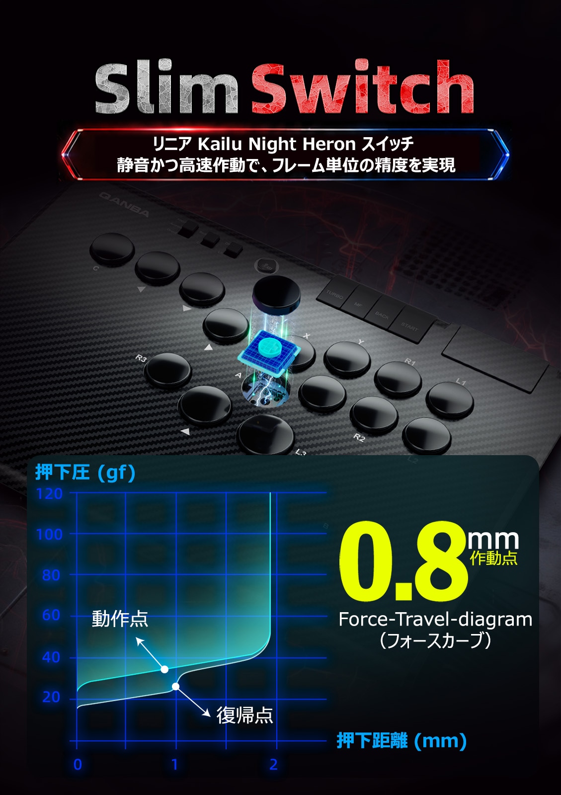 [�ץ쥪������ & ���̸���ȯ�䵭ǰ�ץ쥼���] Qanba Ruby Super Wireless Arcade Controller ������� ��ӡ� ��С��쥹 �����ѡ� �磻��쥹 ���������� ����ȥ����顼��PC�б��˥Хꥨ�������