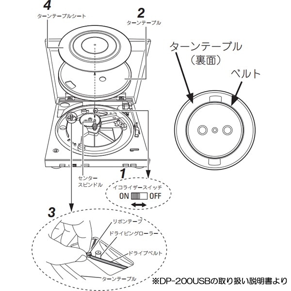 Amazon.co.jp: デノン Denon DP-29F アナログレコードプレーヤー