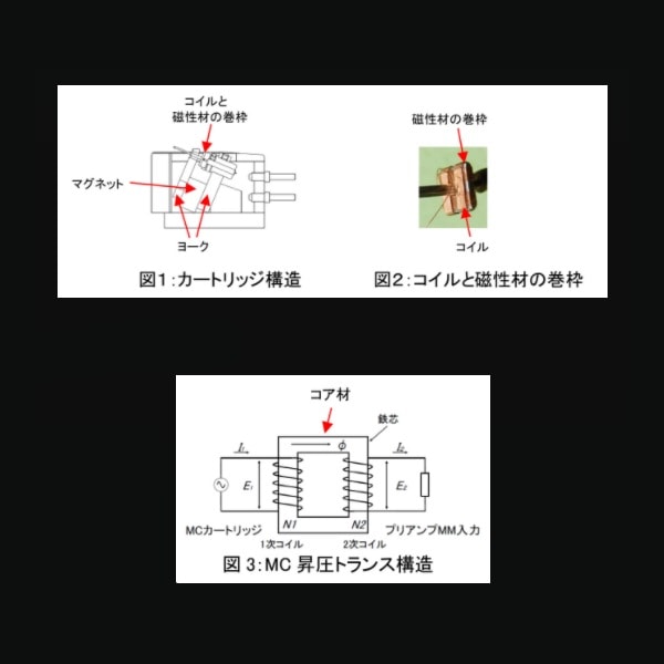 即納！】Phasemation DG-100 デガウザー（消磁器） フェーズメーション