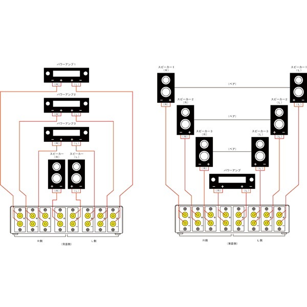 ORB MC-S0 Nova 3ch パワーアンプ・スピーカーセレクター(1入力/3出力