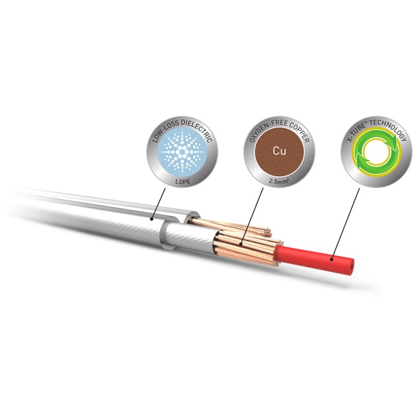 QED XT25（1m） スピーカーケーブル(1m単位で切り売り可能です