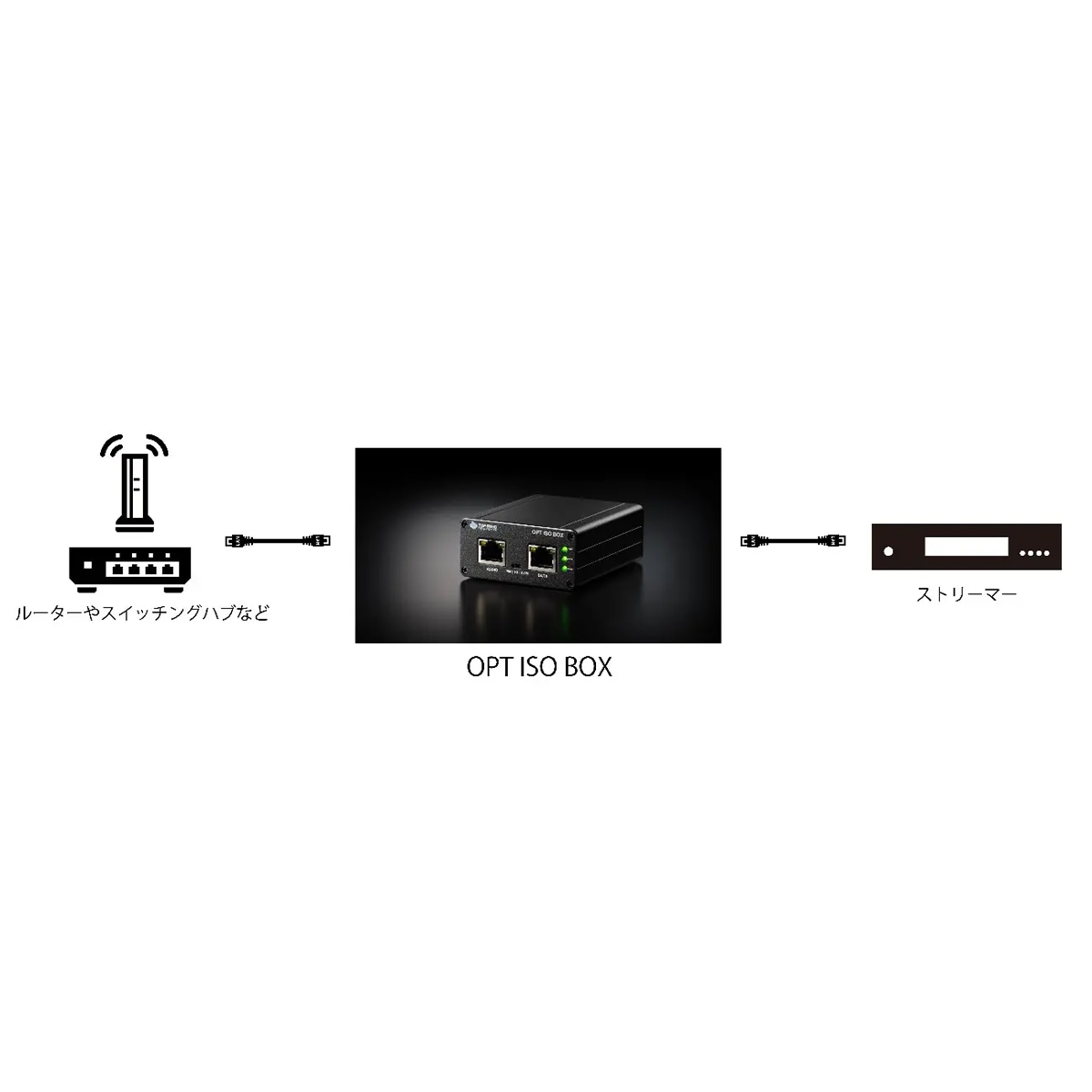 TOP WING OPT ISO BOX オプティカルLANアイソレーター | PCオーディオ