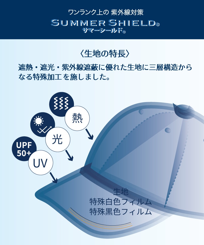 【新品】アンテプリマクロッシェハットサマーシールドリボンスカーフ遮熱遮光UVケア BLAO（ブラオ）】最強級遮熱 サマーシールドSpクロッシェハット東レ