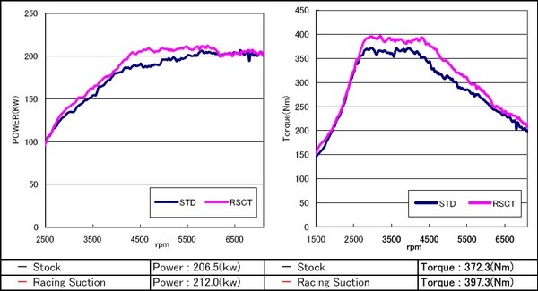 ��������󥭥å� �������꡼�ʡ� �ե�����ǥ�Z Z32 VG30DETT