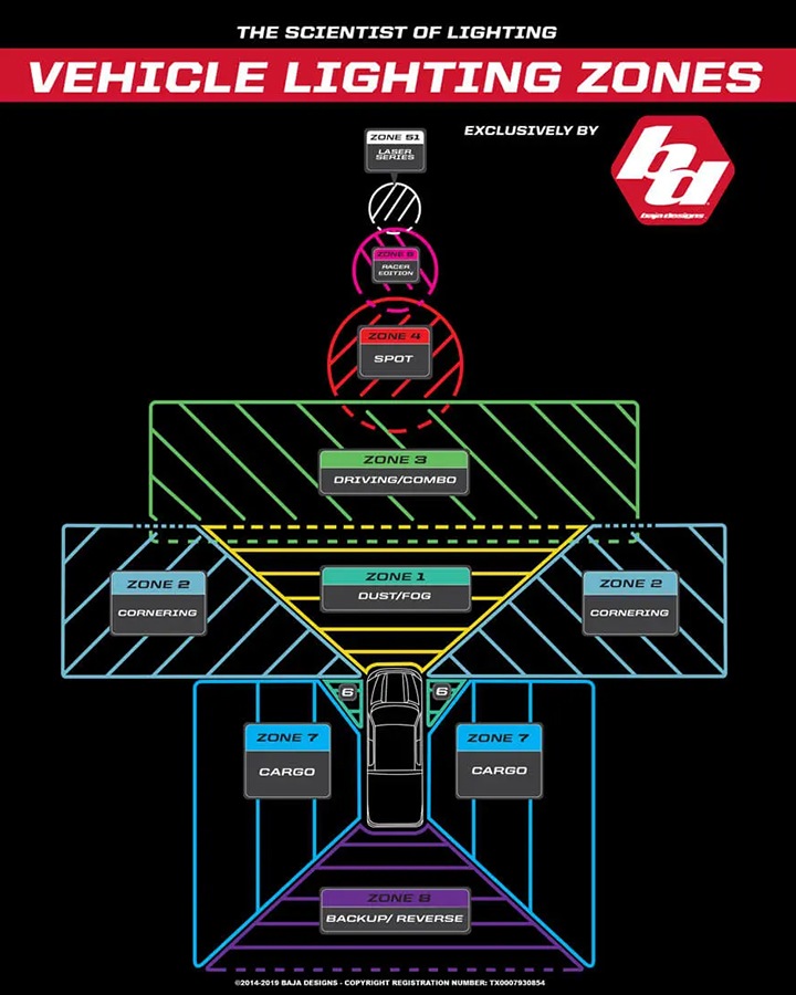 フロントバンパーマウント LED ライト フォード F-250 F-350 アップフィッタースイッチ付車両 2017-2019年 XL Linkable 7連ライトバー BajaDesigns 正規品