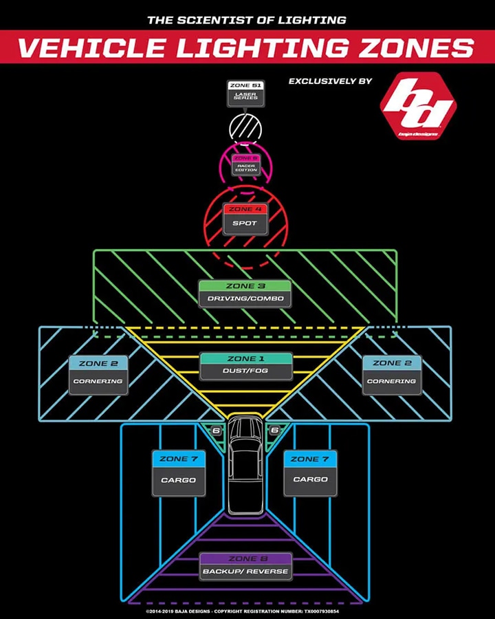 BajaDesigns 正規品 ジープ JKラングラー Aピラーマウント ライトマウント/ライトブラケット