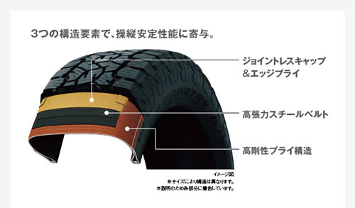 サマータイヤ ホイール 4本セット 265/70R17 115T トーヨータイヤ オープンカントリー A/T III TRD 17インチホイール ガンメタ JWL刻印あり