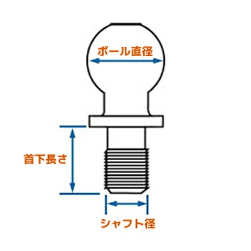 ボールマウント ヒッチピン 2インチ ヒッチボール セット 2インチ角用 牽引能力：約2267kg 2インチドロップ 0.75インチライズ