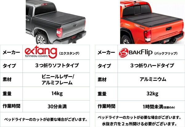 BAK Industries 正規品 BAKFlip G2 トノカバー トヨタ ハイラックス GUN125型に適合 3つ折りタイプトノカバー