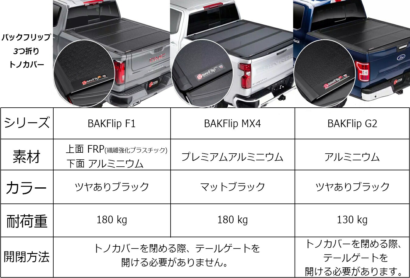 BAK Industries 正規品 BAKFlip F1 トノカバー トヨタ ハイラックス GUN125型に適合 3つ折りタイプトノカバー
