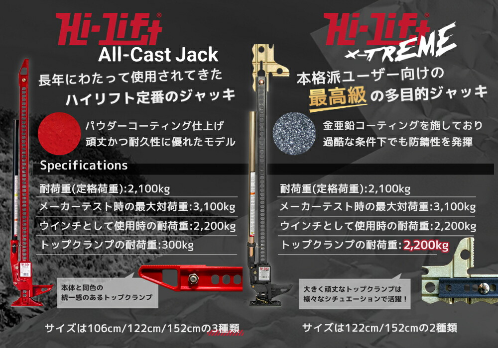 Hi-Lift 正規品 ハイリフト オールキャスト ジャッキ 全長 152cm