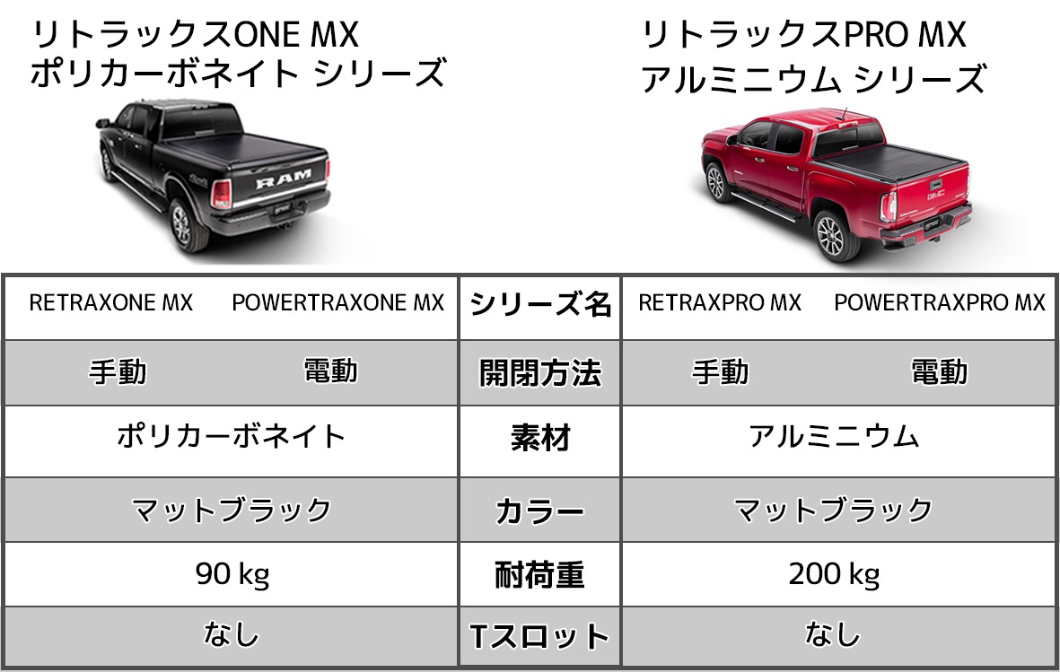 Retrax 正規品 トヨタ タコマ レギュラー/アクセス/ダブルキャブ 2016-2019年 RetraxPRO XR トノカバー