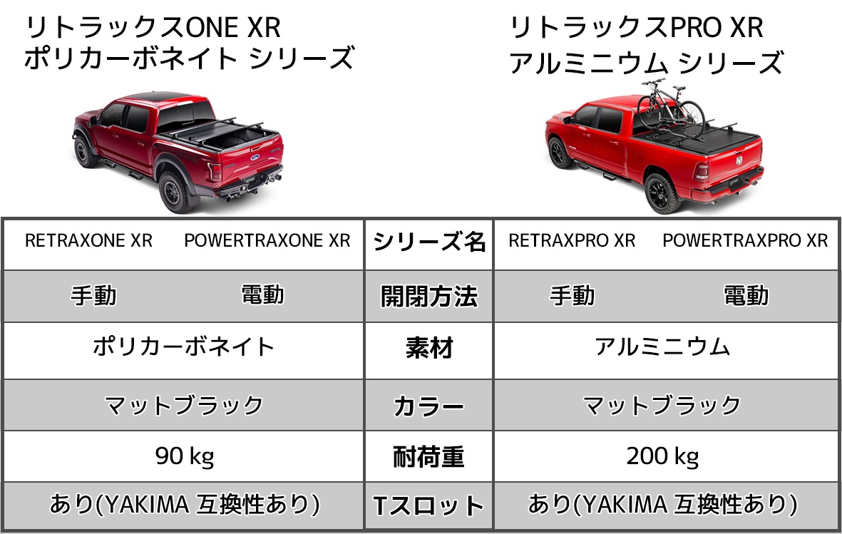 Retrax 正規品 トヨタ タコマ レギュラー/アクセス/ダブルキャブ 2016-2019年 RetraxPRO XR トノカバー