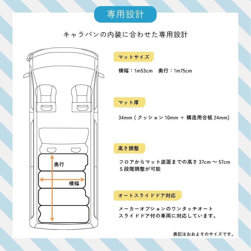 NV350 �����Х� caravan �����ɥץ�ߥ���GX �ץ�ߥ���GX GX�饤���� �٥åɥ��å� ����������ɥ쥶�������� 10mm WINGS��