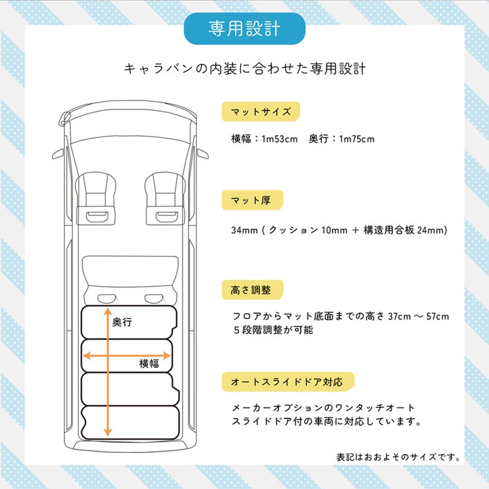 NV350 �����Х� caravan �����ɥץ�ߥ���GX �ץ�ߥ���GX GX�饤���� �٥åɥ��å� �ѥ���󥰥쥶�������� 10mm WINGS��