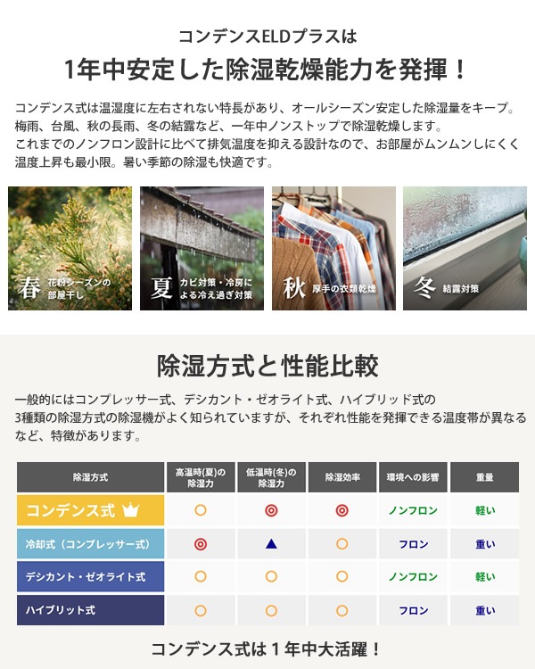 ���󥭥硼����ǥ󥹼�������ELD�ץ饹 ���� ������ ���� ����ǥ󥹼� ������ �۴� ���� ���� �ڥå� �������� �������� ���轭 �߱� ��Ϫ �˥��� ���� �ʥ��� �ץ쥼��� ���ե� £��ʪ