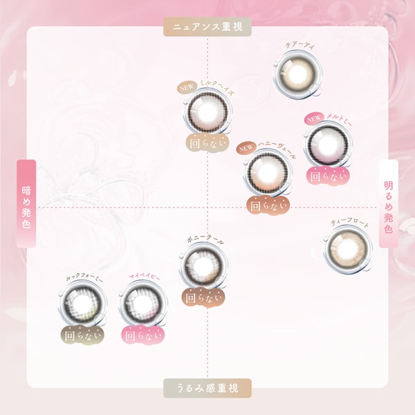 SIE.(����) ���ǡ� 1Ȣ10�� (�᡼��������̵��) ���ꥳ����ϥ��ɥ����� ���饳�� TWICE MOMO 14.0mm 14.5mm ���ǡ� 1day UV���å� �٤ʤ� �٤��� ���顼���󥿥��� ���󥿥��ȥ�� ������ SIE.1day