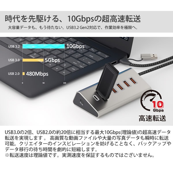 �����ꥢ �ǥ륿�ϥ֥��֥� SD-HC3A4 USB�ϥ� TypeC ��®ž�� 7�ݡ��� �ǥ륿���� ��°�ܥǥ� �ʥ����󥱡��֥� ���� ����ѥ��� AC�����ץ������� �ѥ����� ���ޥ� �ޥ��� �����ܡ��� DELTA HUB SEVEN