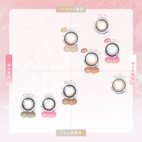 SIE.(����) ���ޥ� ���ꥳ����ϥ��ɥ����� ���饳�� TWICE MOMO 14.0mm 14.5mm �ޥ󥹥꡼ 1���� 1month UV���å� �٤ʤ� �٤��� ���顼���󥿥��� ���󥿥��ȥ�� ������ SIE.1monthy
