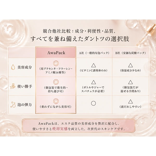 AwaPack �������ˢ�ѥå� 8.5g��7������ �ѥå� ˢ �ӷ� ���� ȯˢ ǻ̩ˢ �����󥱥� ���ѱ��� Ʃ���� �Ť��Ѽ� �ӷꥱ�� �ݼ� ������ʬ ���ꥻ��륰�륳���� �ե顼��� �ץ饻�� �ۡ��२���� ��������