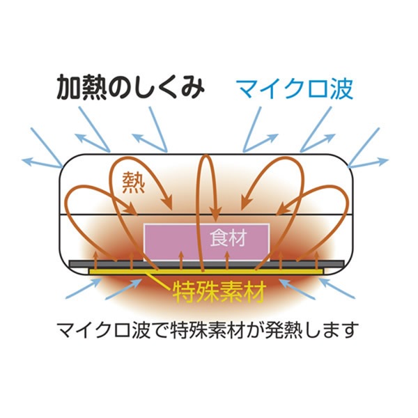 ��󥸤Ǿƥ����� ���� TKSM-34 �Żҥ�� Ĵ����� �Żҥ����Ĵ���� ���� ��󥸤ǾƤ����� ���� �ܶ̾Ƥ� �� �Ƥ��� ������ �������� �͵� Ĵ����� ���å��� �����ƥ�